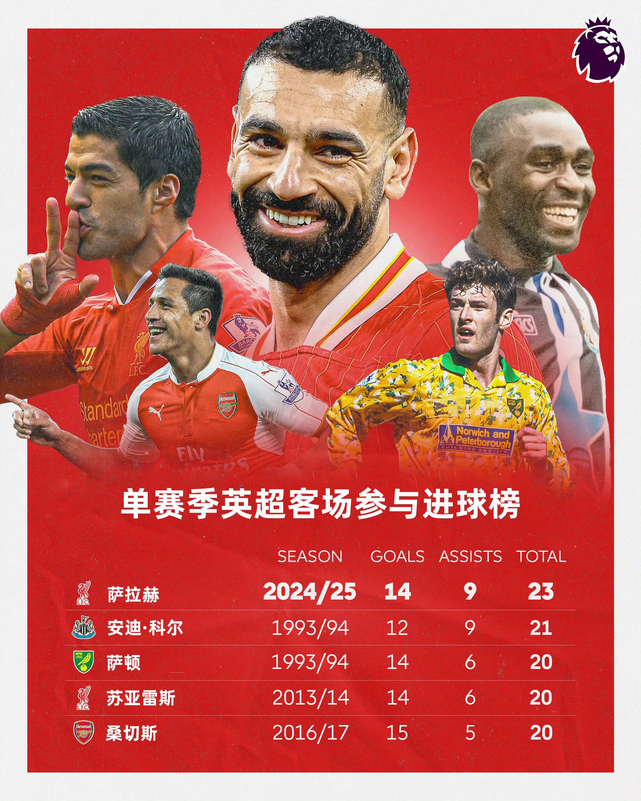 萨拉赫官方宣布重返赛场新规,篮网引发争议!赛场气氛高涨(萨拉赫最新消息今天) 萨拉赫官方宣布重返赛场新规,篮网引发争议!赛场气氛高涨(萨拉赫最新消息今天)