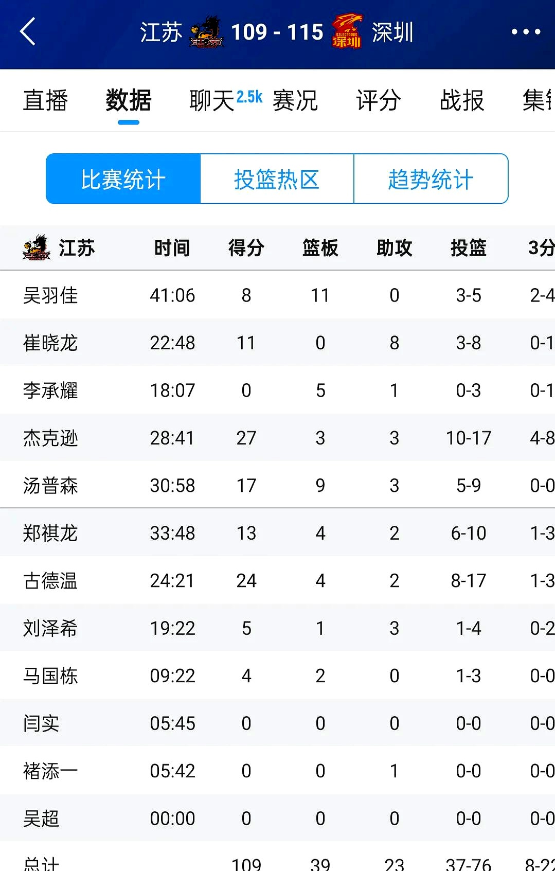 窗口期NBA总决赛传出新动向;深圳队战术微调;高层表态:话题不断;赛程密集仍需轮换的简单介绍 窗口期NBA总决赛传出新动向;深圳队战术微调;高层表态:话题不断;赛程密集仍需轮换的简单介绍