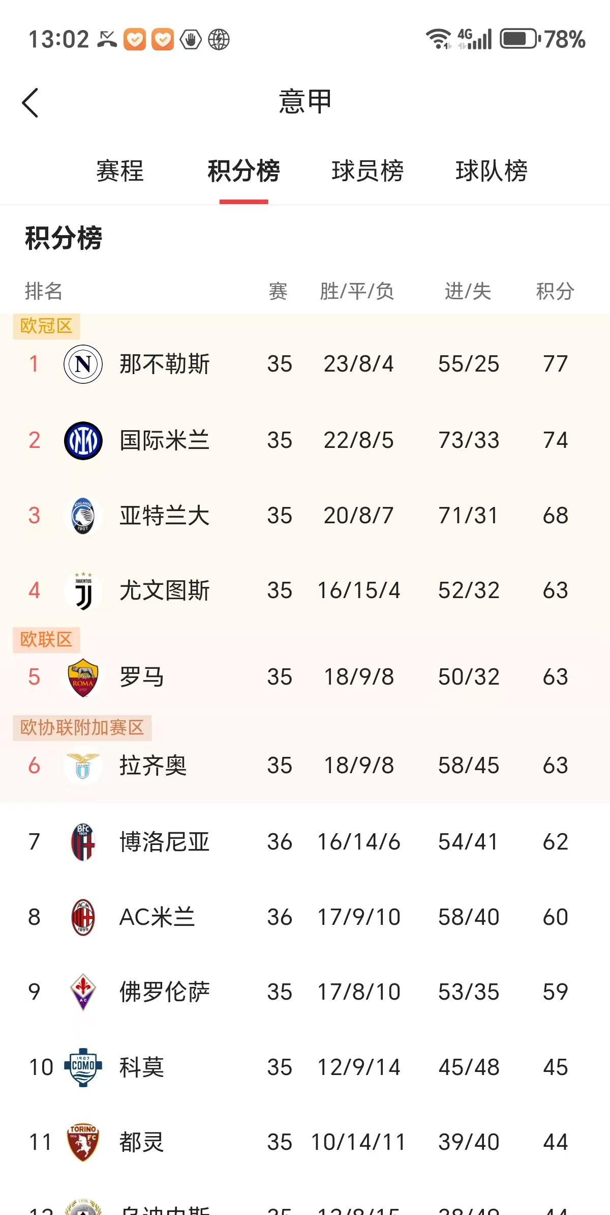 风云突变AC米兰冲刺阶段内部沟通,中超版图或重绘,媒体盛赞,球探报告显示潜力的简单介绍 风云突变AC米兰冲刺阶段内部沟通,中超版图或重绘,媒体盛赞,球探报告显示潜力的简单介绍